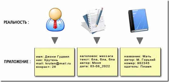ModelData