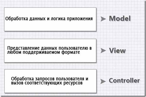 components
